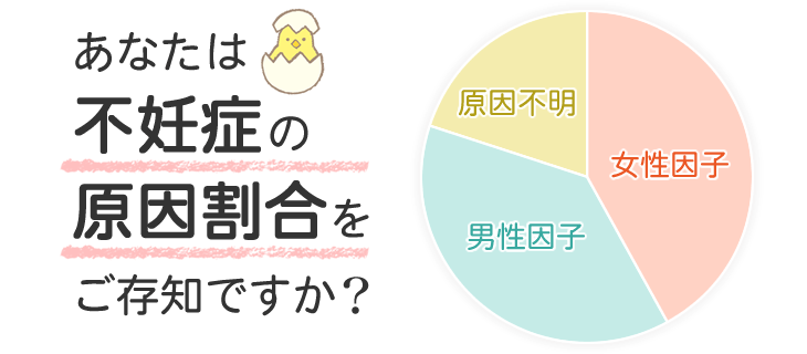 あなたは原因割合をご存知ですか?