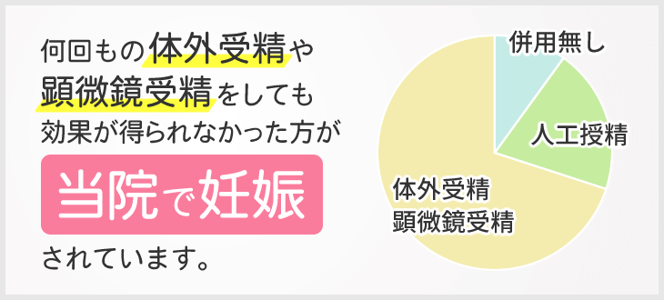 体外受精や顕微鏡受精をしても結果が出なかった方が当店で妊娠しています